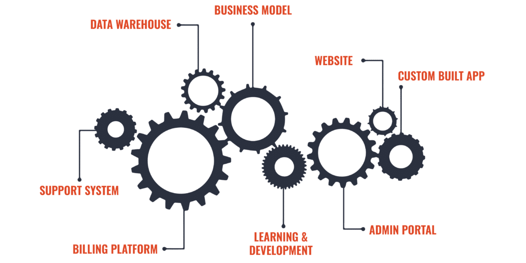 The Top 5 Ways Data is Changing Fitstop 2 The Top 5 Ways Data is Changing Fitstop